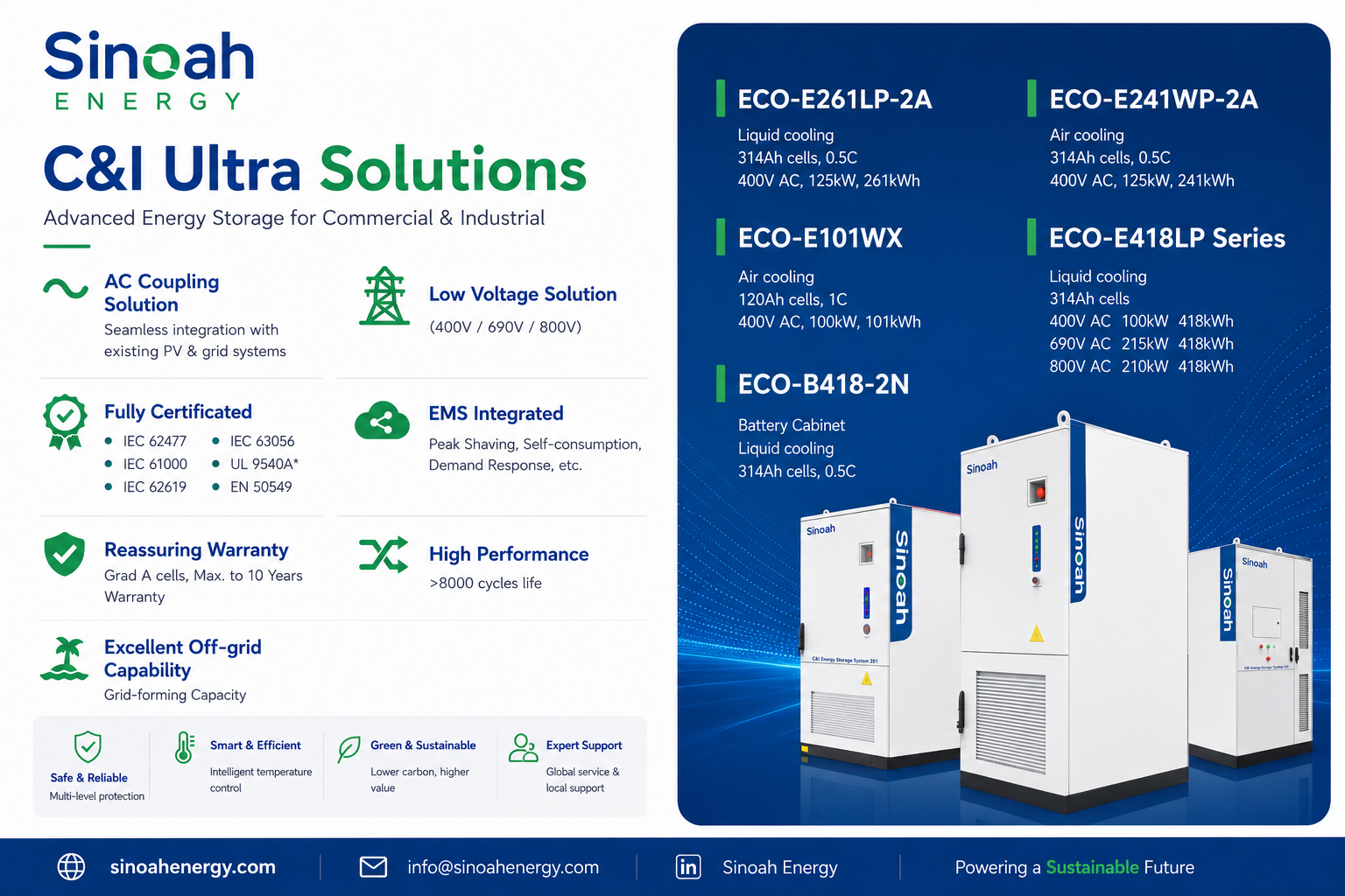 Sinoah Energy-ren 261 kWh-ko energia biltegiratzeko sistema komertziala aurkezten